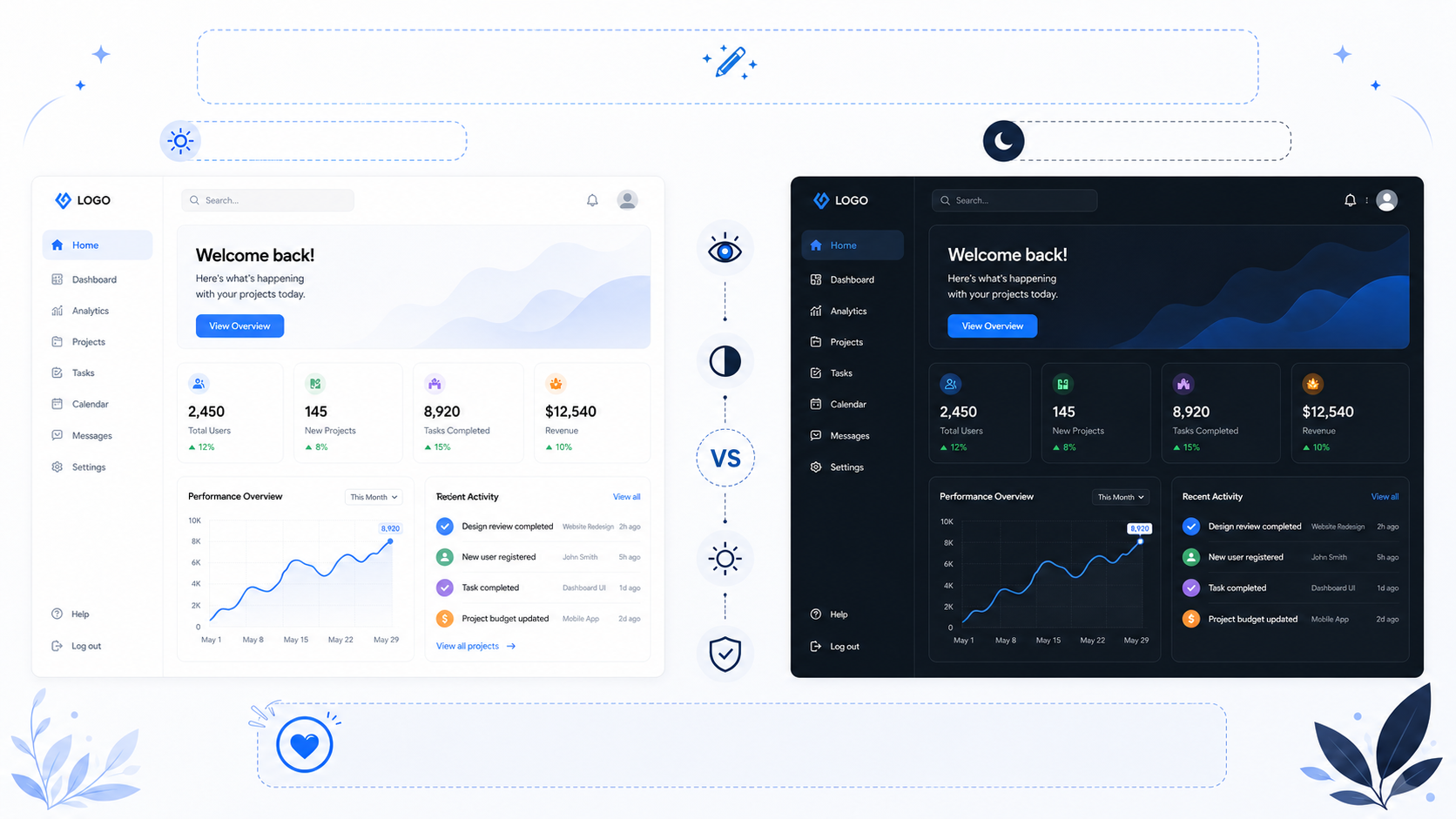 Dark mode vs Light mode: що насправді краще для очей і конверсії